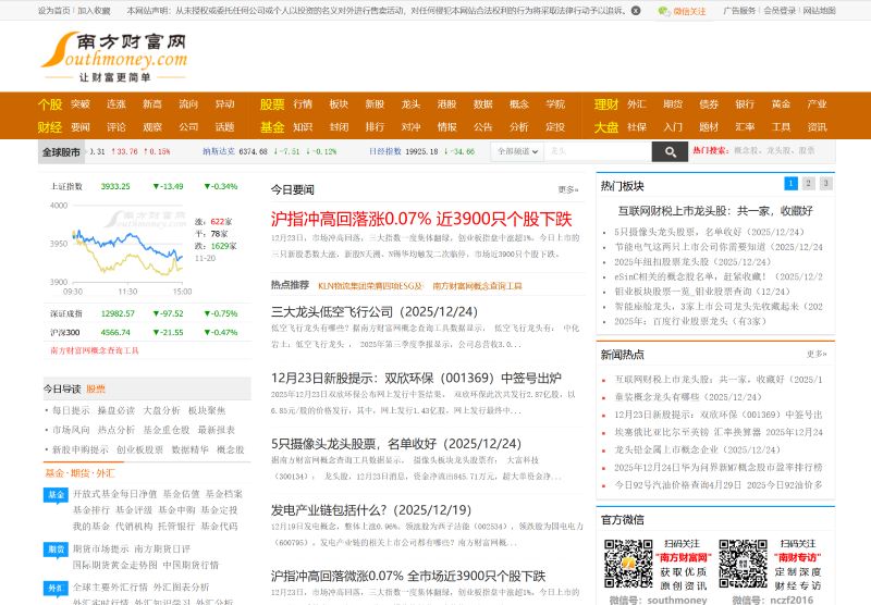 南方财富网