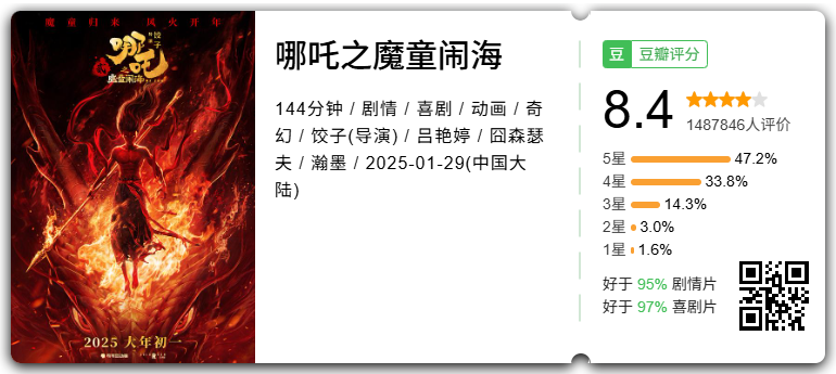 豆瓣 2025 年度榜单 年度最佳影片揭晓，一年的好电影都在这了
