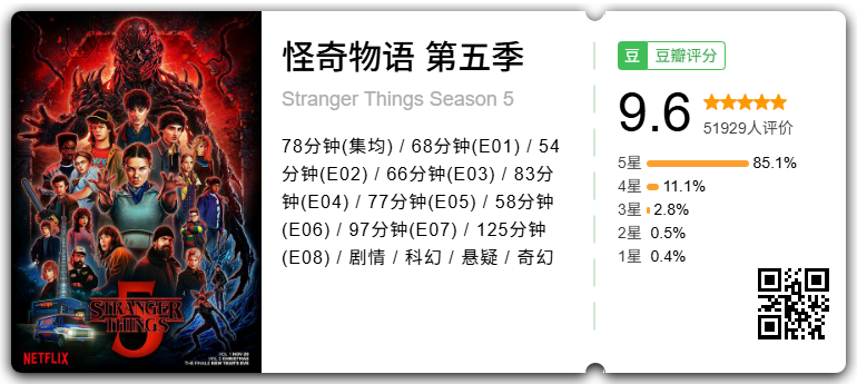 豆瓣 2025 年度榜单 年度最佳影片揭晓，一年的好电影都在这了