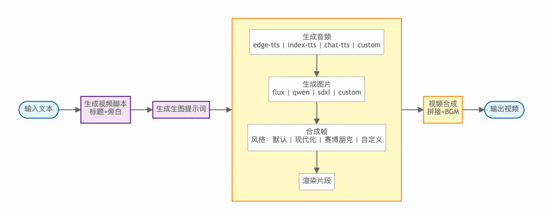 推荐 5 个小众但有趣的 GitHub 开源项目，快来涨知识