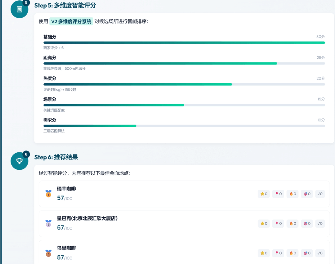 推荐 5 个小众但有趣的 GitHub 开源项目，快来涨知识