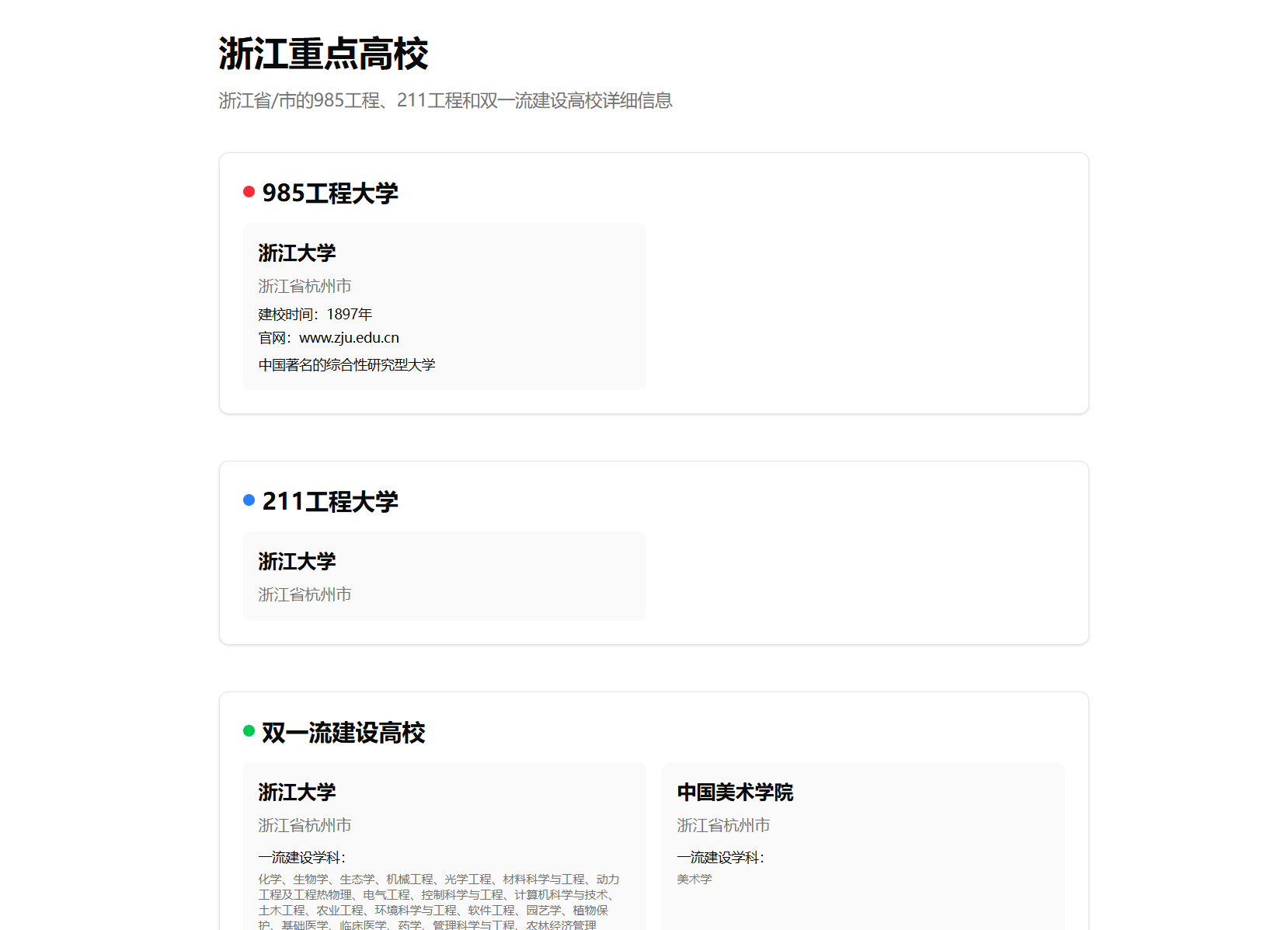 中国重点高校分布地图